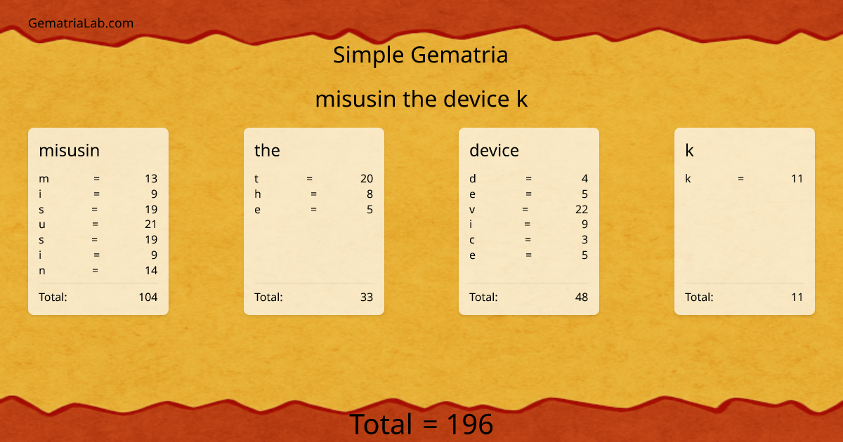 misusin the device k in simple Gematria